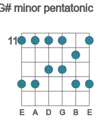 Guitar scale for minor pentatonic in position 11